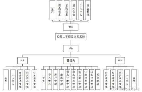 基于Java、PHP、Node.js與Python的校園二手商品交易系統(tǒng) 多語(yǔ)言架構(gòu)下的計(jì)算機(jī)系統(tǒng)服務(wù)實(shí)踐