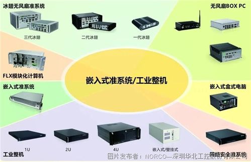 華北工控 以嵌入式AI計(jì)算機(jī)系統(tǒng)服務(wù)，為智慧養(yǎng)老產(chǎn)業(yè)注入智能新動(dòng)力