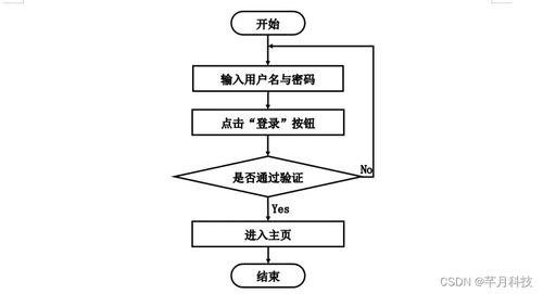 基于SSM框架的暢飲水站業(yè)務管理系統(tǒng)設計與實現(xiàn)